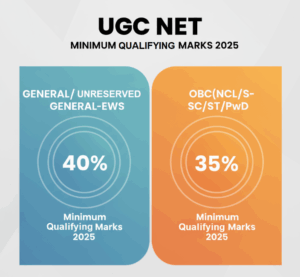 UGC NET Physical Education 2025 Minimum Qualifying Marks