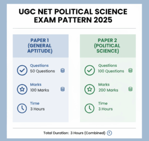 UGC NET Political Science Exam Pattern 2025