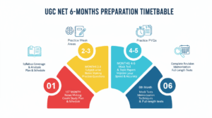 UGC NET Preparation Tips 2025 Timetable