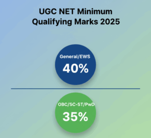 UGC NET Social Work 2025