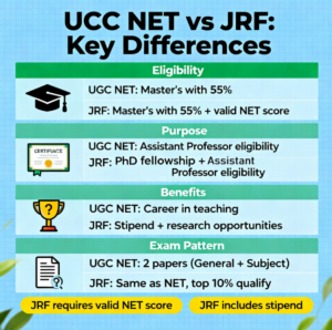 UGC NET vs JRF Key Differences