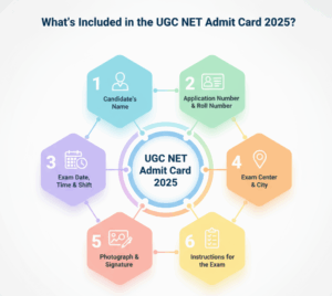 What’s Included in the UGC NET Admit Card 2025