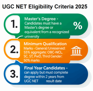 UGC NET Eligibility Criteria 2025