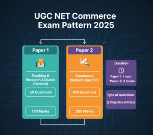 UGC NET Commerce Exam Pattern 2025