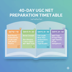 40-Days UGC NET Preparation Time Table