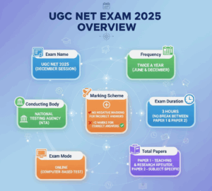 UGC NET Exam 2025 Overview
