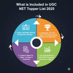 What is included in UGC NET Topper List 2025