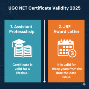 UGC NET Certificate Validity 2025