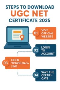 UGC NET Certificate 2025