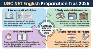 UGC NET English Preparation Tips 2025