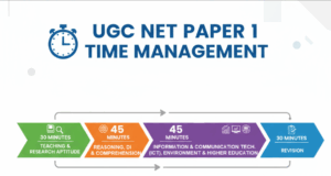 UGC NET Paper 1 Time Management