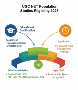 UGC NET Population Studies 2025 Eligibility