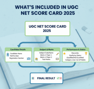 UGC NET Score Card 2025