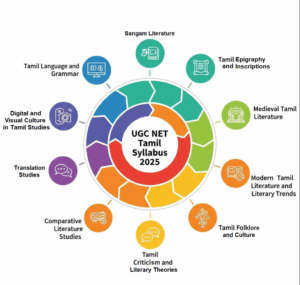 UGC NET Tamil 2025 Syllabus