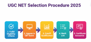 ugc net selection procedure 2025