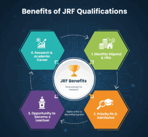 Benefits of JRF Qualifications