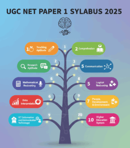 UGC NET Paper 1 Syllabus 2025