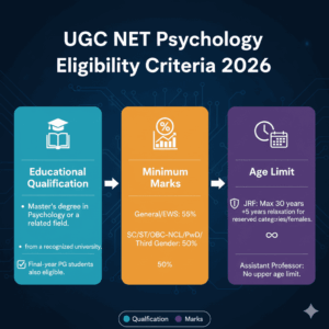 UGC NET Psychology Eligibility Criteria 2026