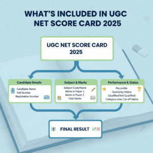 What's Included in UGC NET Score Card