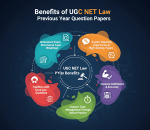 Benefits of UGC NET Law PYQs