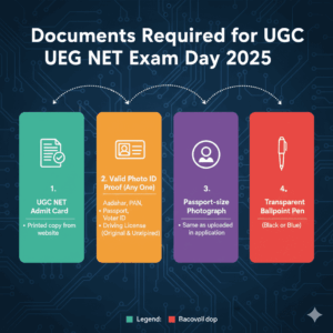 Documents required for UGC NET Exam Day 2025