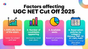 Factors Affecting UGC NET Cut Off