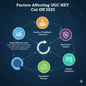 Factors affecting UGC NET Cut Off 2025