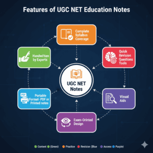 Features of UGC NET Education Notes