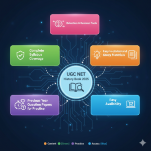 Features of UGC NET History Books