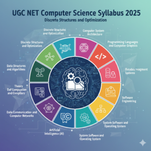 UGC NET Computer Science Syllabus 2025