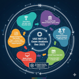 UGC NET CS Exam Analysis Dec 2025