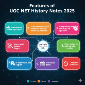 Features of UGC NET History Notes 2025