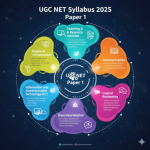 UGC NET Syllabus 2025 Paper 1