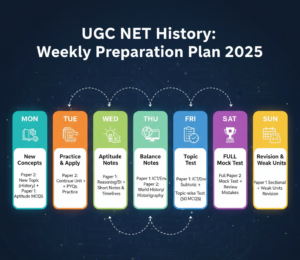 UGC NET History Weekly Preparation Plan 2025