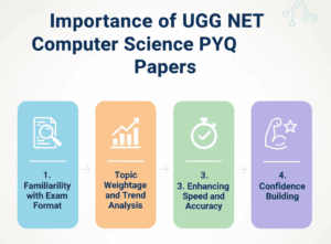 Importance of UGC NET CS PYQ Papers