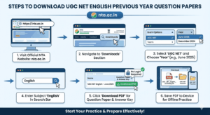 Steps to Download UGC NET English Previous Year Question Papers