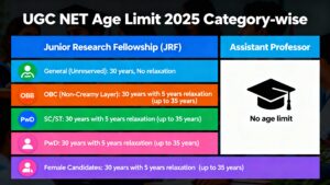UGC NET Age Limit 2025 Category-wise