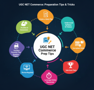 UGC NET Commerce Preparation Tips