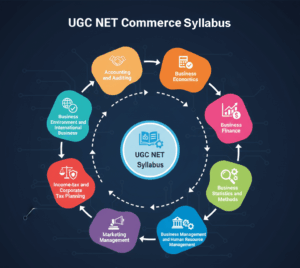 UGC NET Commerce Syllabus