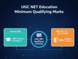 UGC NET Edu. Minimum Qualifying Marks
