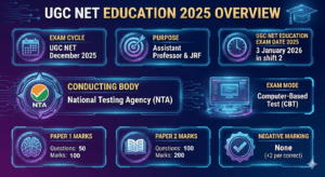 UGC NET Education 2025 Overview