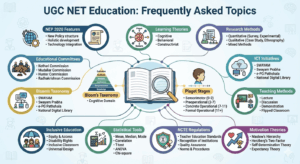 UGC NET Education Important Topics Frequently Asked