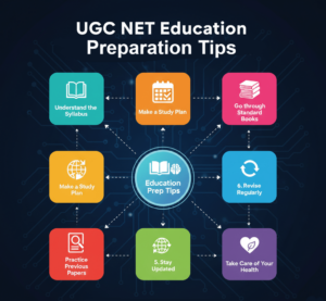 UGC NET Education 2026 Preparation Tips
