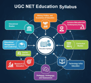 UGC NET Education Syllabus