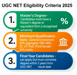 UGC NET Eligibility Criteria 2025