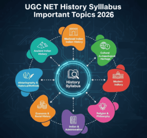 UGC NET History Important Topics 2026