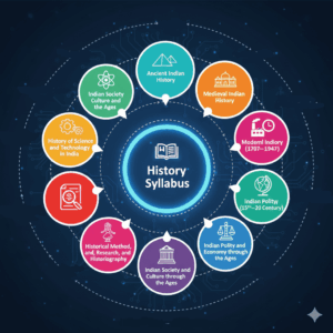 UGC NET History Syllabus