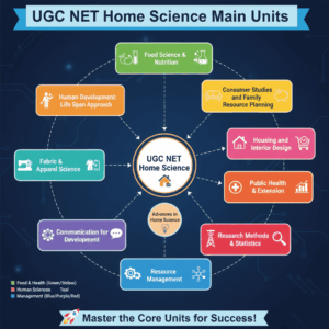 UGC NET Home Science Main Units
