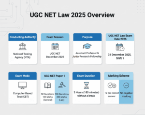 UGC NET Law 2025 Overview
