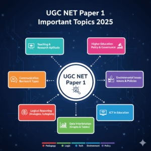 UGC NET Paper 1 Imp Topics